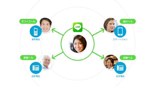 「LINE電話／LINE Call」の利用イメージ