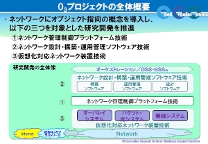 プロジェクトの全体概要を示す図（NECの発表資料より）