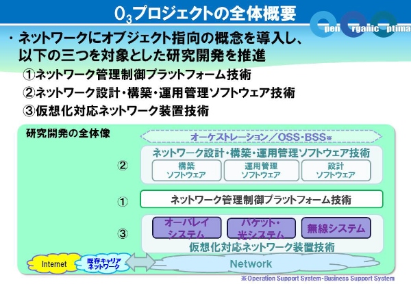 プロジェクトの全体概要を示す図（NECの発表資料より）