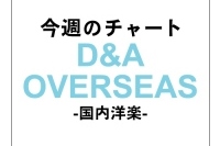 絶好調ファレル、ついに国内洋楽チャートも制す