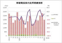 携帯電話の国内出荷実績の推移（台数）を示す図（JEITAの発表資料より）