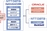 「OptimAmCUBE」のサービス提供スキームを示す図