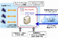 次世代型ファイルサーバソリューション「sMARt-storage PooL servicE」（MARPLE / マープル）の概要を示す図