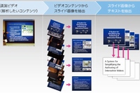 富士ゼロックスの動画インデキシング技術の概要を示す図（同社Webサイトより）