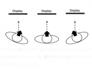本頭部と身体の方向の操作を上から見た図。点矢印は視線方向で、太い矢印は頭部方向を示している。頭部が画面方向を向いていない条件では、横目で画面上の画像を観察することになる。