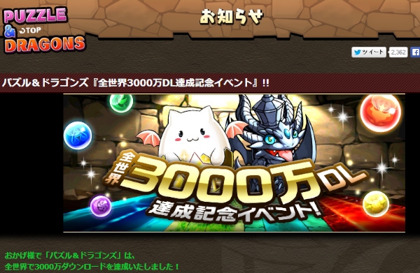 ガンホーは「パズル&ドラゴンズ」の3,000万ダウンロード達成記念のキャンペーンを実施する。