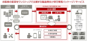 富士通の製造業向け保守業務システム概要図