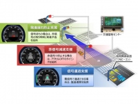 Hondaが4月から宇都宮市でスタートした「運転支援システム」の概念図。現在設置されている光ビーコンと相互通信・協調して情報をプログラムする。