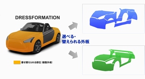 ダイハツ工業が6月に発表予定の新型オープンスポーツカー「COPEN」に採用する新技術の一つ「DRESSFORMATION」