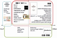 「三井ショッピングパーク ららぽーと TOKYO-BAY」のファッションブランド集積イメージ