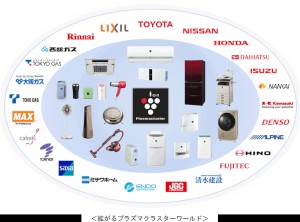 シャープは、空気浄化技術「プラズマクラスター」の搭載商品の販売台数が2013年12月末で世界累計5,000万台を達成したと発表した。