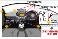 NECが開発した雑音除去技術の特徴を示す図（同社発表資料より）