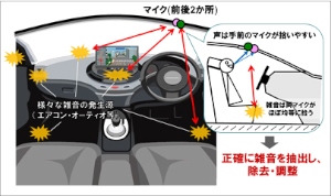 NECが開発した雑音除去技術の特徴を示す図（同社発表資料より）