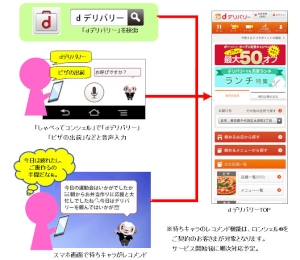 スマートフォンから宅配の注文ができる「dデリバリー」の利用イメージ