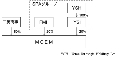 三菱商事がミャンマーで設立する合弁会社MCEMの株主構成を示す図（同社発表資料より）