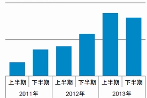 リテール市場のタブレット端末 の販売数量推移を示す図（GfK Japanの発表資料より）
