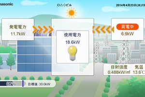 太陽光発電量や使用電力量をテレビなどに表示できるエネルギーモニタ「LAN対応ユニット 電力見せる化・監視プラス」の「見せる化」画面イメージ
