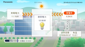 太陽光発電量や使用電力量をテレビなどに表示できるエネルギーモニタ「LAN対応ユニット 電力見せる化・監視プラス」の「見せる化」画面イメージ