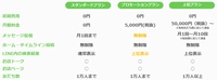 「LINE＠」の料金プラン