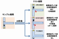 理研が今回の研究で実施したT型迷路空間ワーキングメモリ課題の概要を示す図