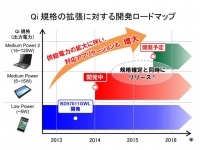 世界規模で爆発的な普及の兆しをみせているワイヤレス給電規格「Qi(チー)」。日本ではロームなどがワイヤレスパワーコンソーシアムの正会員として積極的に推し進め、2016年までに15W～120Wまでの中電力向けの開発を目指している。