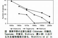 東邦大学の西廣淳准教授らは、日本国内にある268の湖沼について、過去100年間に渡る水生生物の分布データを作成し、公開した。