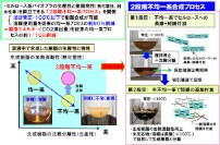 非食用植物資源のセルロースを主成分とした高機能バイオプラスチックを従来比1/10の低エネルギーで合成できるという日本電気（NEC）の新製造技術の概要を示す図