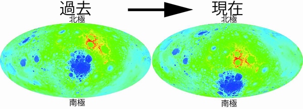 過去と現在の月の北極と南極の位置を示す図。