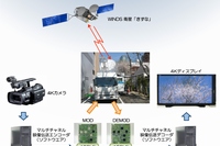 「きずな」を使った通信実験の概要を示す図（独立行政法人情報通信研究機構の発表資料より）