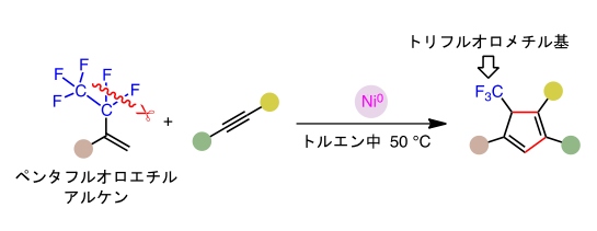 5つの炭素-フッ素結合を持つペンタフルオロエチルアルケンを分解し、シクロペンタジエンを得る化学反応の過程を示す図（筑波大学の発表資料より）