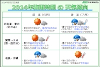 梅雨時期（6月から7月）の天気傾向をまとめた図（日本気象協会の発表資料より）