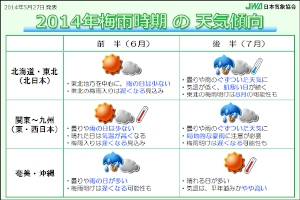 梅雨時期（6月から7月）の天気傾向をまとめた図（日本気象協会の発表資料より）