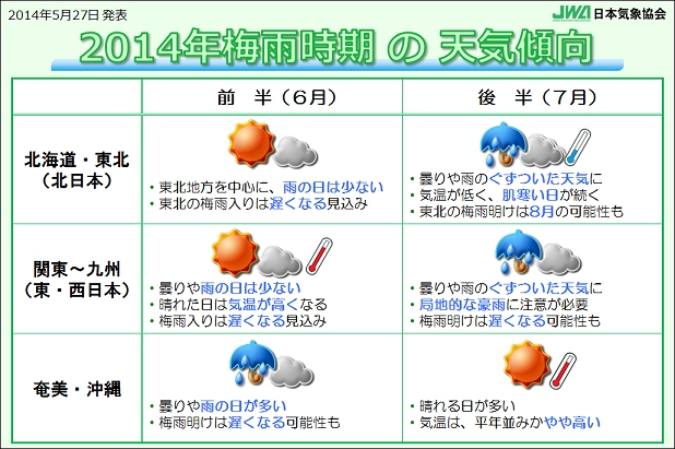 梅雨時期（6月から7月）の天気傾向をまとめた図（日本気象協会の発表資料より）