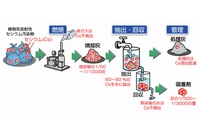 産業技術総合研究所が行った実証試験の概要を示す図（産業技術総合研究所の発表資料より）