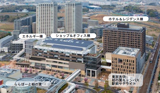 「ゲートスクエア」周辺の空撮写真（三井不動産の発表資料より）