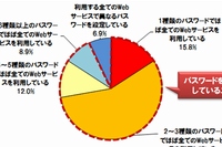 Webサービスの利用にあたりパスワードを使い分けているか、使い分けていれば何種類のパスワードを使い分けているかを問うた質問への回答