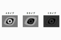 イヌ科動物の目の周辺の色彩パターンを示す図。Aタイプでは顔の中の目の位置、目の中の瞳孔の位置がともにはっきりしている。Bタイプでは、顔の中の目の位置だけははっきりしている。Cタイプでは、顔の中の目の位置も目の中の瞳孔の位置もわかりにくい。（京都大学の発表資料より） 