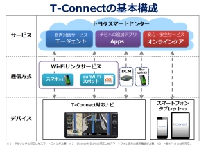 トヨタ自動車は、テレマティクスサービス(カーナビゲーション向けの情報サービス)「G-BOOK」を一新した「T-Connect」を発表した。 トヨタ自動車は、テレマティクスサービス(カーナビゲーション向けの情報サービス)「G-BOOK」を一新した「T-Connect」を発表した。