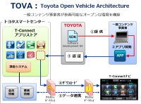 トヨタ自動車は、テレマティクスサービス(カーナビゲーション向けの情報サービス)「G-BOOK」を一新した「T-Connect」を発表した。 トヨタ自動車は、テレマティクスサービス(カーナビゲーション向けの情報サービス)「G-BOOK」を一新した「T-Connect」を発表した。