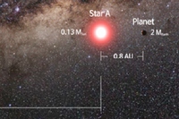 図1：発見された連星系中の惑星の想像図（提供：Cheongho Han, Chungbuk National University, Republic Korea）