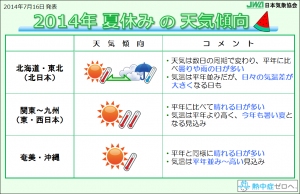 日本気象協会は、7月下旬から8月にかけての天気傾向を発表した。