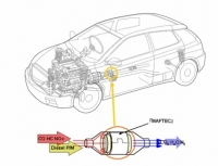 自動車の排ガス処理装置の触媒コンバーター用サポート材説明図（三菱樹脂の発表資料より）