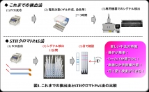 岡山大学の田原誠教授らによる研究グループが開発した、短時間でイチゴの品種を判定することのできる技術の概要を示す図（岡山大学の発表資料より）