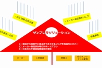 双日の子会社である双日インシュアランスは、太陽光発電関連の事業者向けの保険ソリューションプラン「サンブレラ」の販売を開始する。