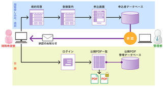 パイプドビッツ<3831>(東1)は本日(8月18日)、製薬メーカーや医療機器/材料メーカーを対象として、「透明性ガイドライン」の個別開示に2段階認証で対応できる「透明性ガイドライン情報公開システム」の提供を開始した。 パイプドビッツ<3831>(東1)は本日(8月18日)、製薬メーカーや医療機器/材料メーカーを対象として、「透明性ガイドライン」の個別開示に2段階認証で対応できる「透明性ガイドライン情報公開システム」の提供を開始した。