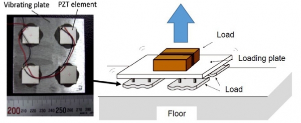 超音波浮揚による搬送プレートの概要を示す図（東京工業大学の発表資料より）