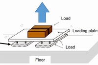超音波浮揚による搬送プレートの概要を示す図（東京工業大学の発表資料より）