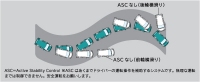 三菱自動車が21日に一部改良して発売したコンパクトワンボックス「デリカD:2」に標準装備された横滑り防止のアクティブスタビリティコントロール（ASC）