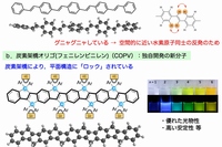 オリゴフェニレンビニレン（OPV）と炭素架橋フェニレンビニレン（COPV）の構造を示す図（東京大学の発表資料より）