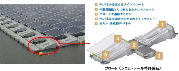 水上設置型メガソーラーの設置イメージ（東京センチュリーリースと京セラの発表資料より）